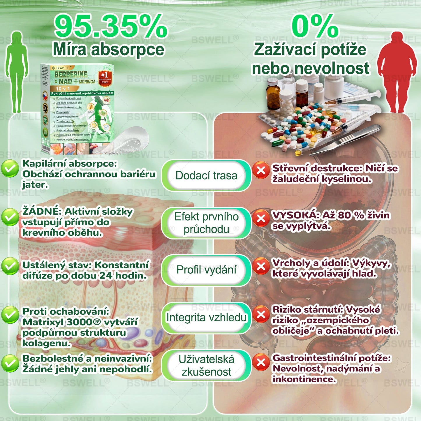 🌲🌲 BSWELL® Nano mikrovpichová zeštíhlující náplast✨(Stačí použít pouze jednou denně – viditelné změny již za 28 dní) ✅Bezbolestná, dlouhotrvající, zaměřená na řešení cukrovky, obezity a kardiovaskulárních onemocnění