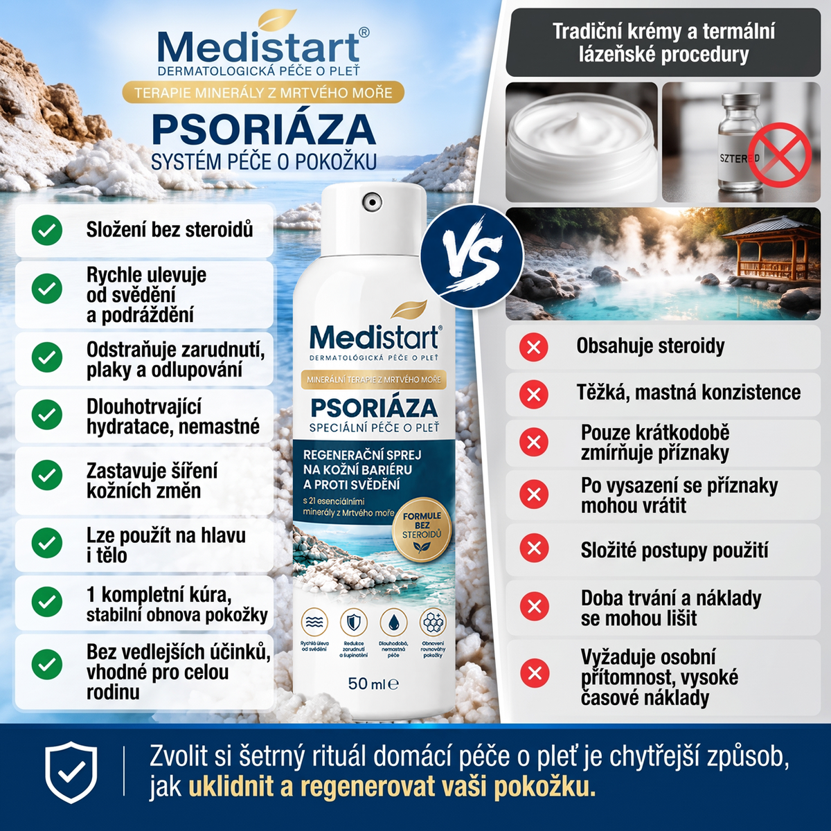 Medistart® PSZORIÁZIS SPECIÁLIS BŐRÁPOLÓ