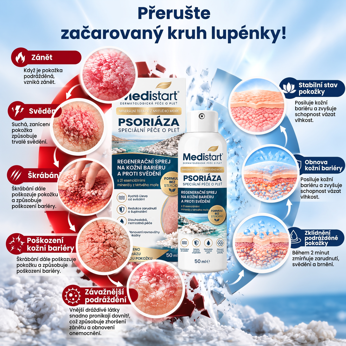 Medistart® PSZORIÁZIS SPECIÁLIS BŐRÁPOLÓ